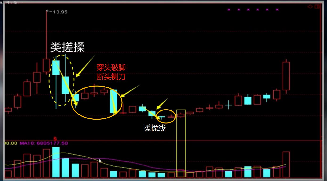 多头空头的一些变换分析