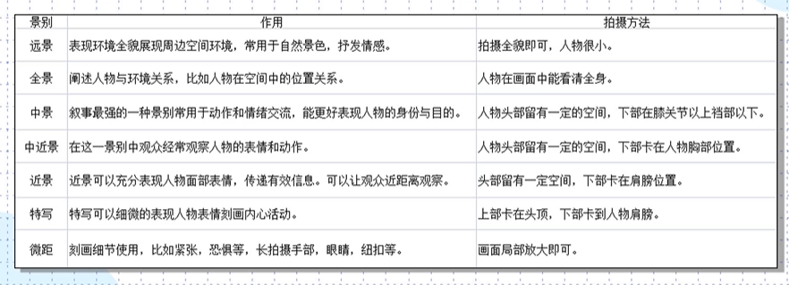 景别-作用-拍摄方法