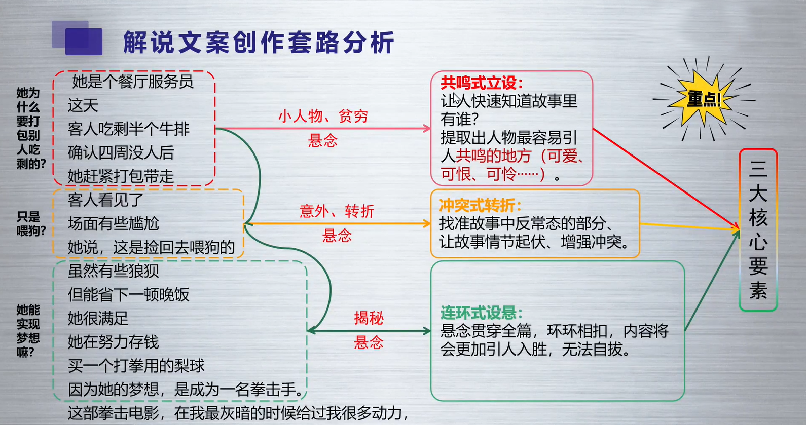 解说方案创作套路分析