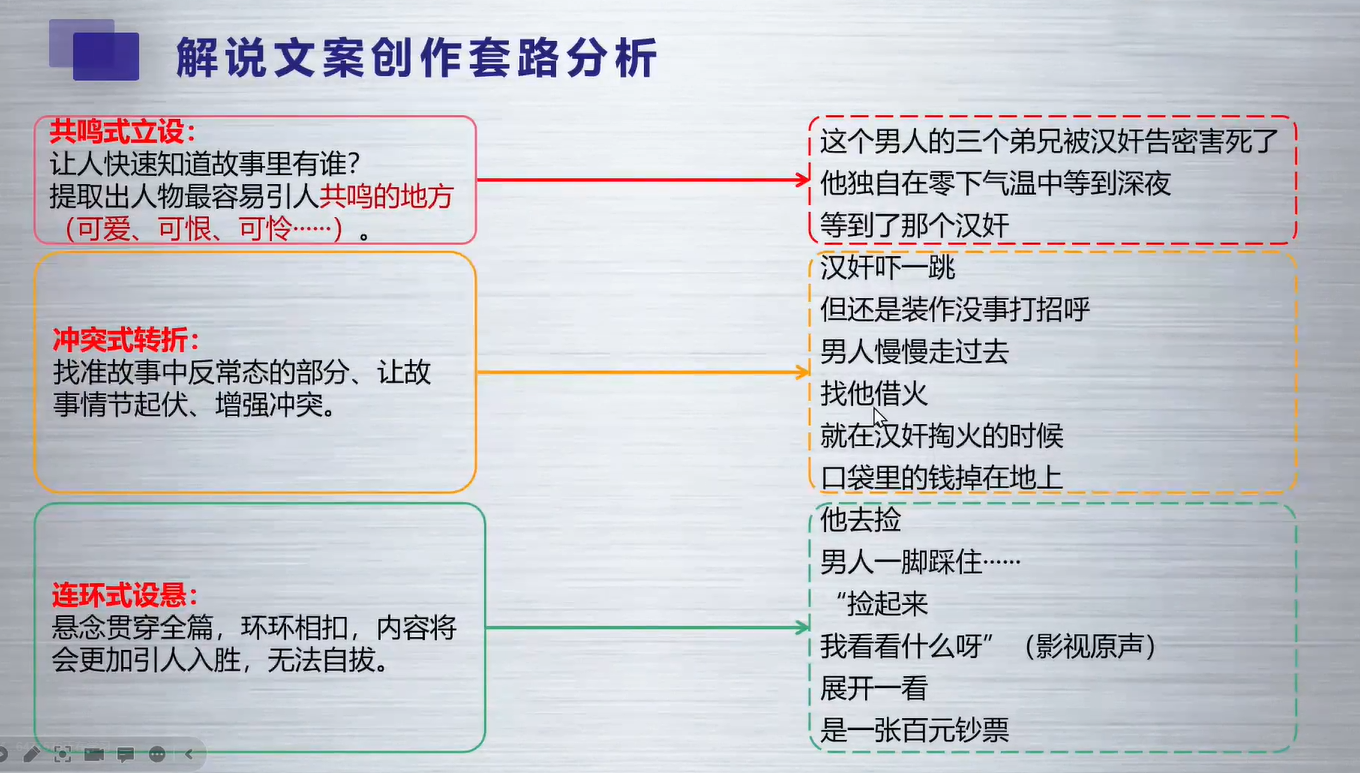 解说方案创作套路分析1