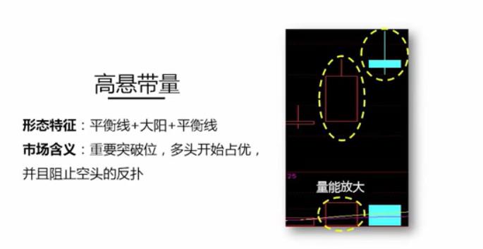 高悬带量