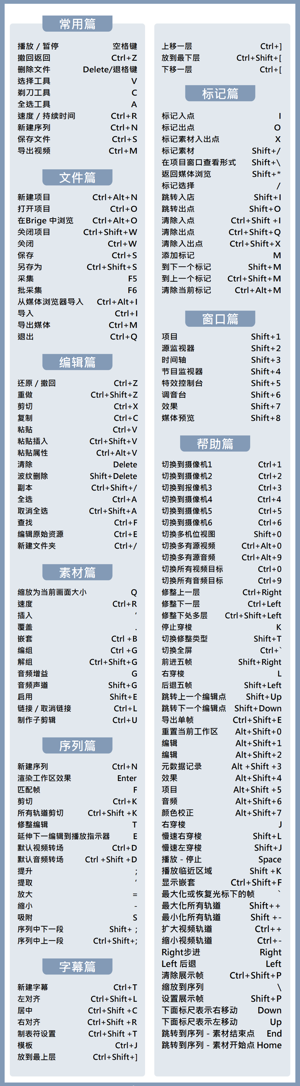 PR快捷键