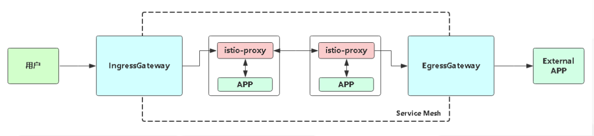 istio-gateway